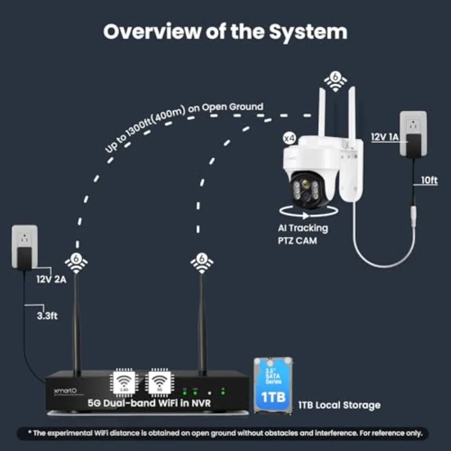 Indoor/Outdoor Security Camera System with 10X Zoom PTZ Tracking