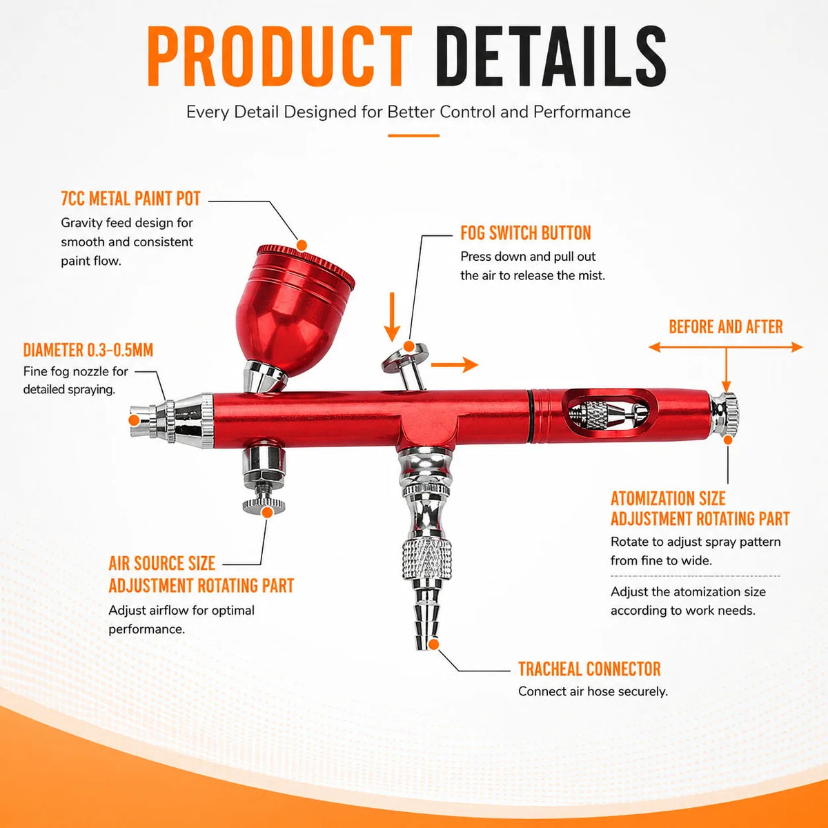 Dual-Action Gravity Airbrush Kit