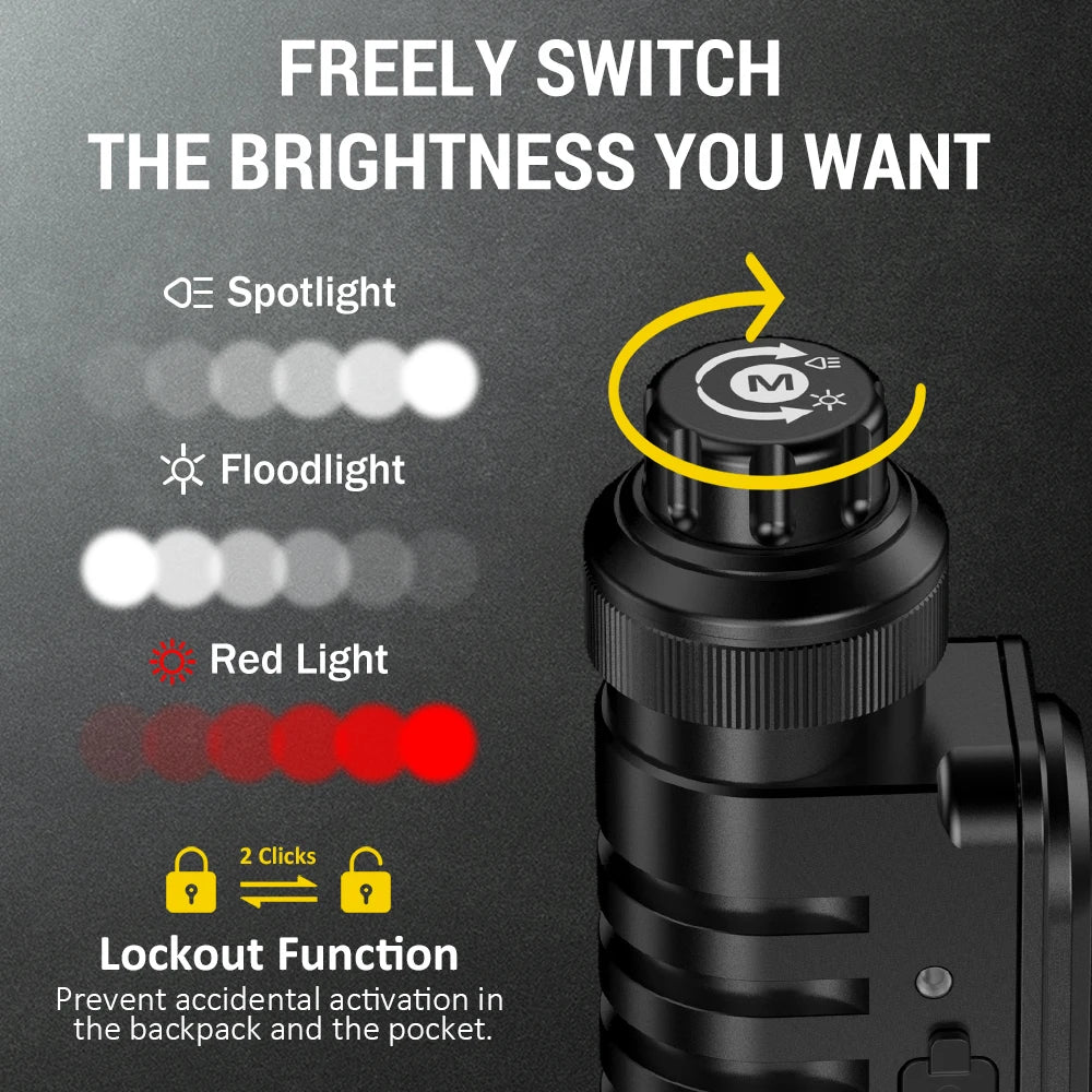 HD16 Rechargeable Red and White Headlamp