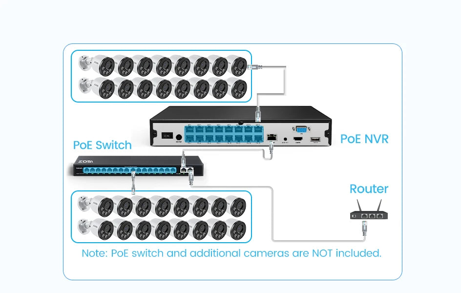 ZOSI 16CH 4K PoE CCTV System with 4TB HDD and 8MP Cameras