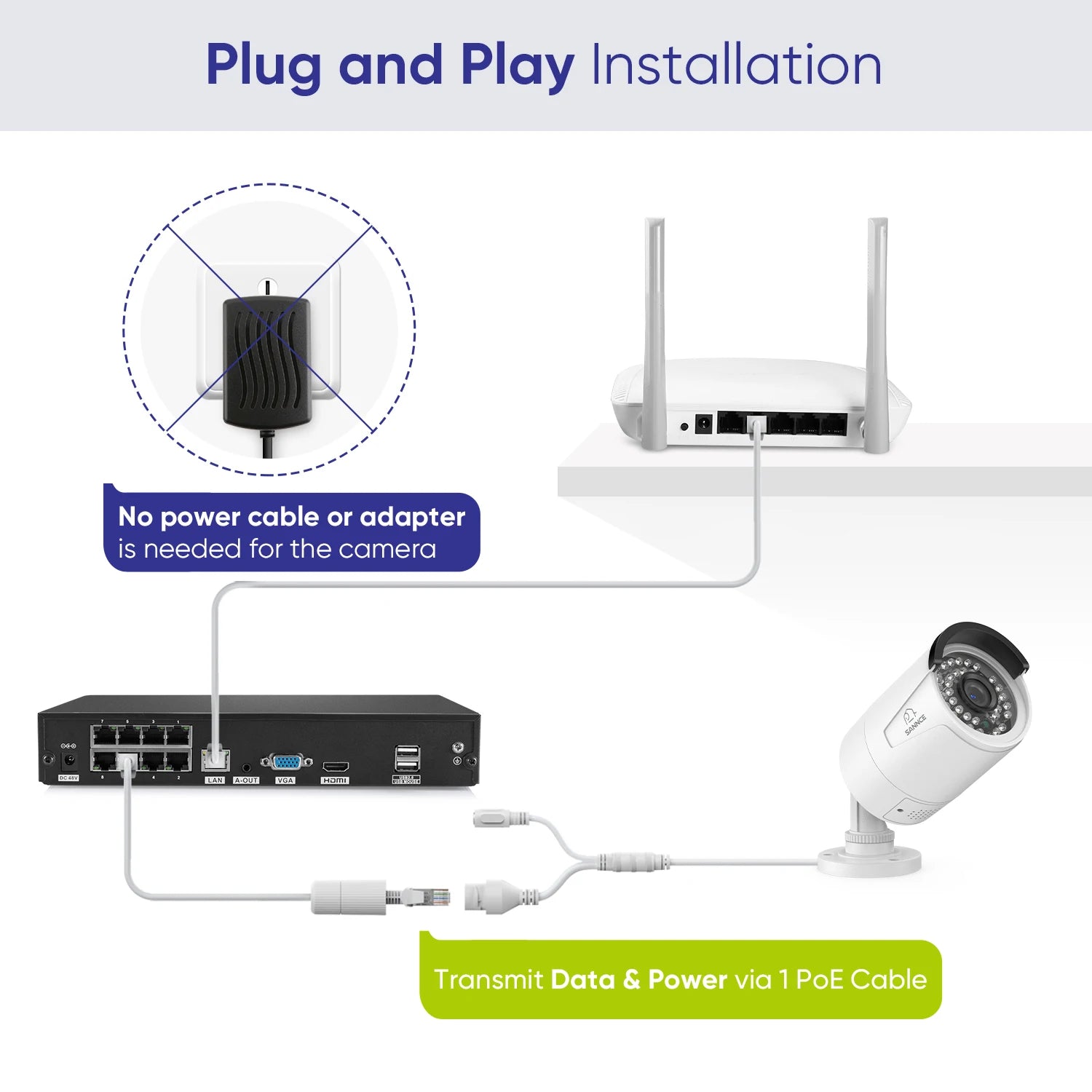 SANNCE 4K 8MP PoE IP Security Camera 2-Pack, Weatherproof