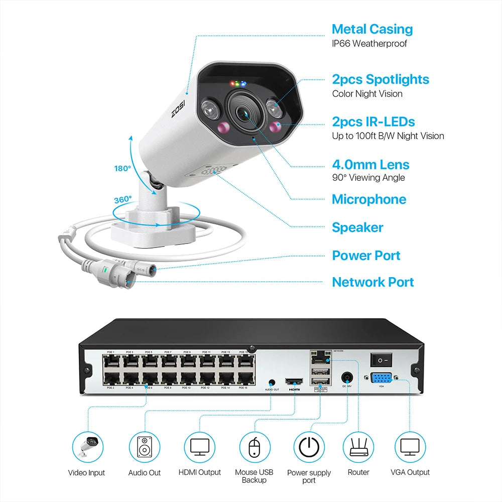 ZOSI 16-Channel 8MP PoE Security Camera System with 4TB HDD