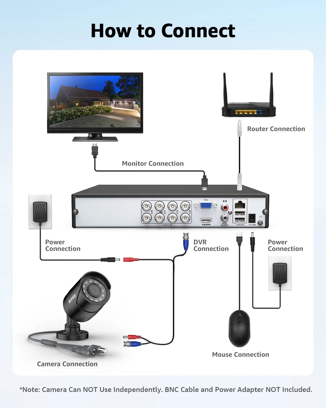 ANNKE 2MP 1080P Outdoor Security Camera with Smart IR