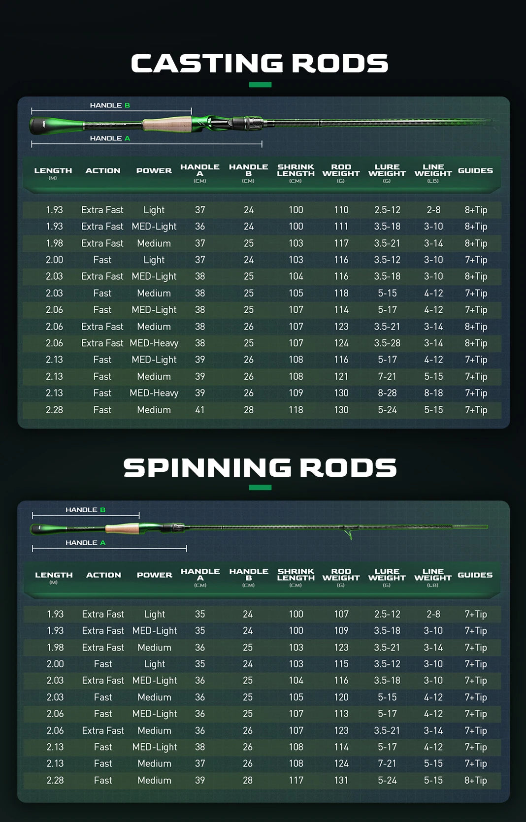HANDING Magic Soul Spinning Rod – Tournament‑Grade Fast Action Performance