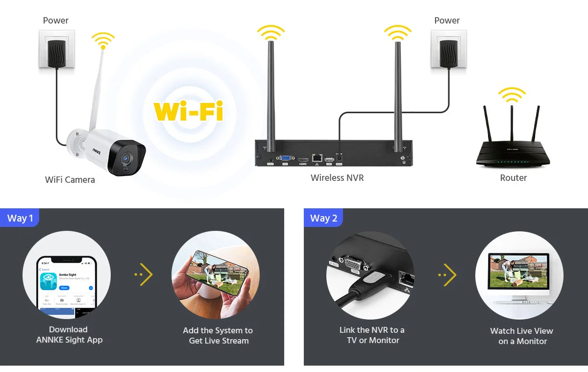 ANNKE 5MP WiFi CCTV System with 10CH NVR and 4 Cameras