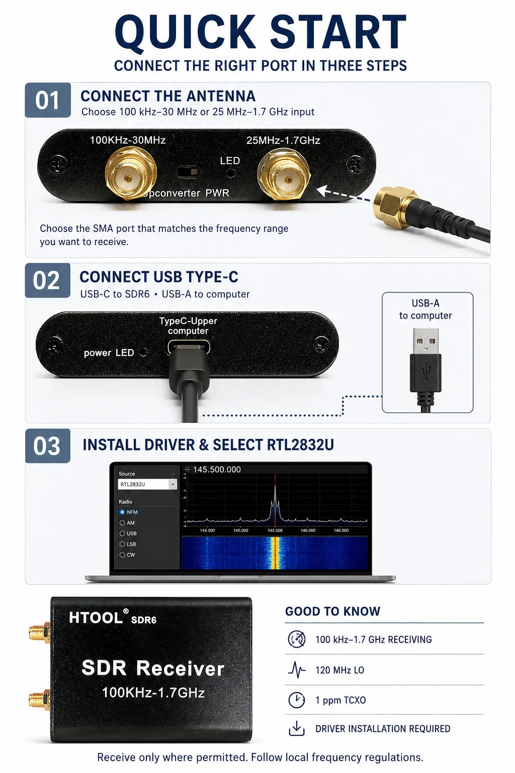 SDR6 USB Software-Defined Radio Receiver