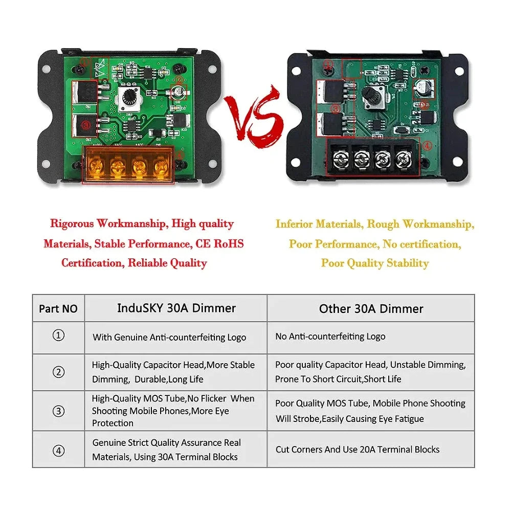 12-24 V PWM LED Dimmer