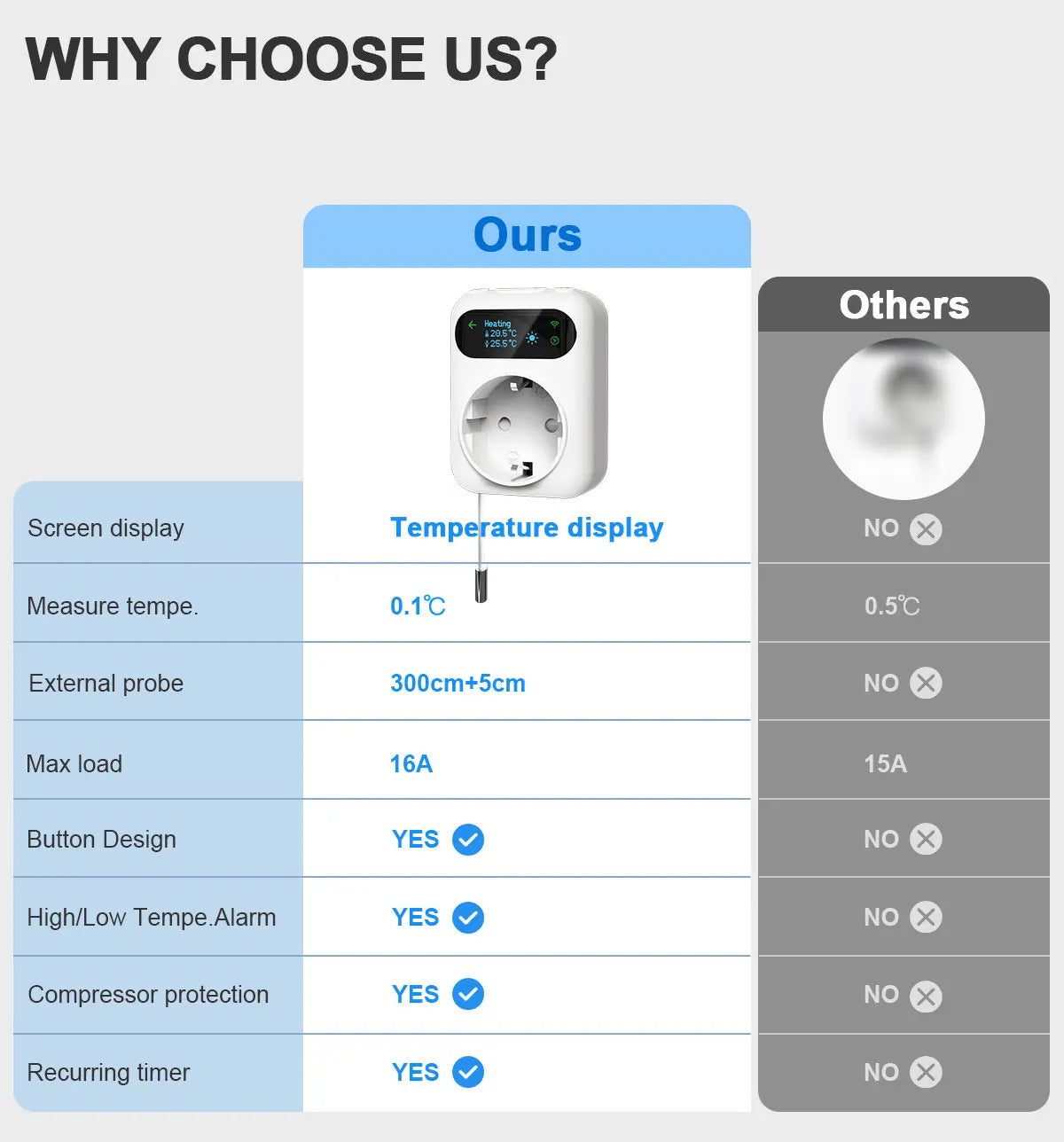 Tuya WIFI Digital Thermostat Socket 16A Outlet Plug Remote Temperature Controller Timer Switch Cooling Heating 3M NTC Sensor 