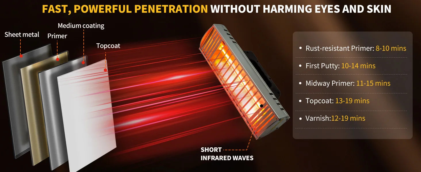 Portable Infrared Paint Curing Lamp 1000W/2000W for Car Repair