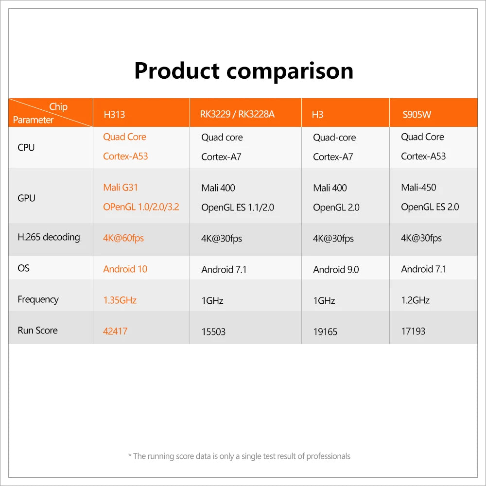 TV Box X96Q Smart Android 10 TV Box 2GB 16GB Allwinner H313 Quad Core 4K Home Theater Fast Set Top Box Media Player