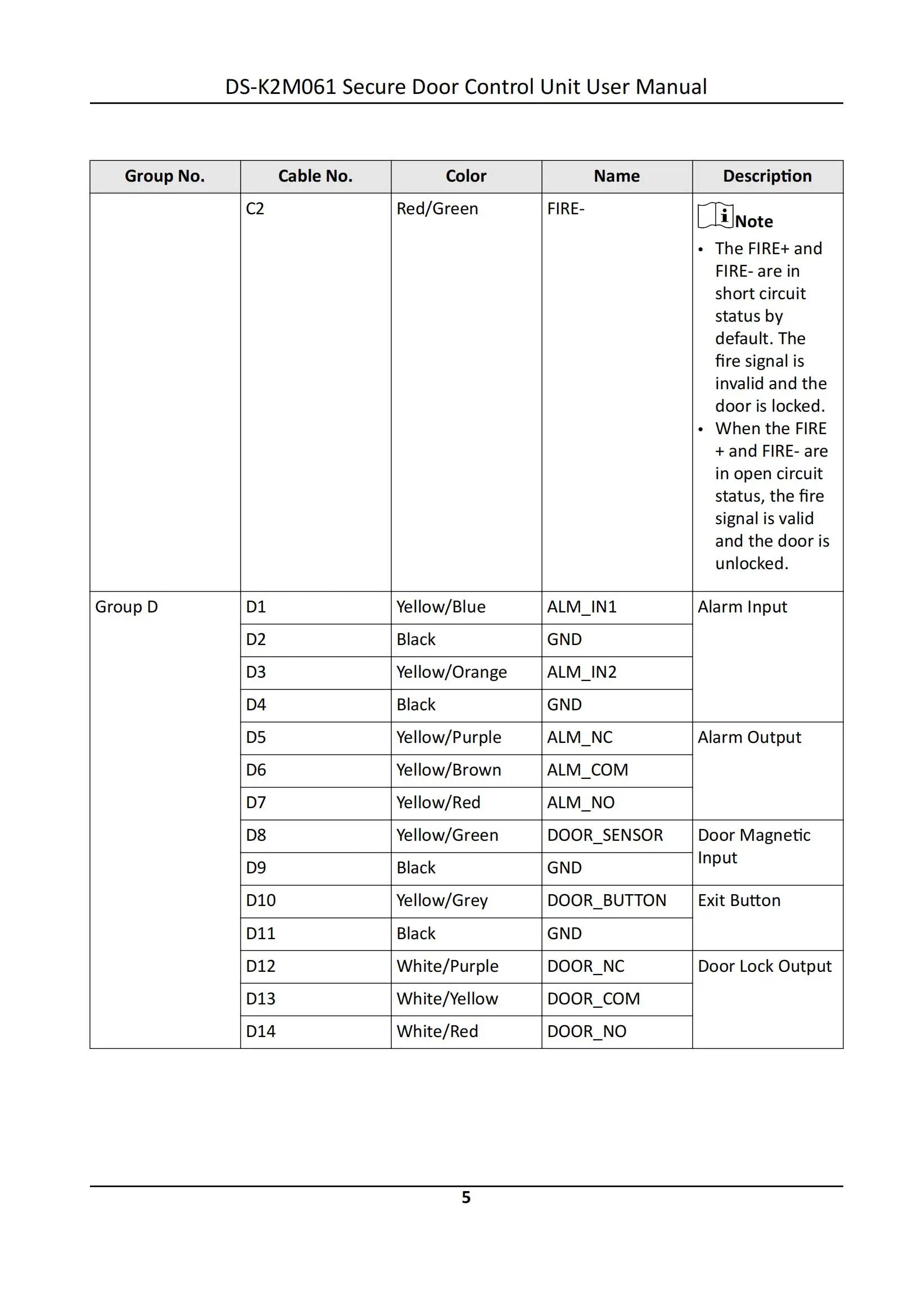 HIKVISION DS-K2M061 Secure Door Control Module