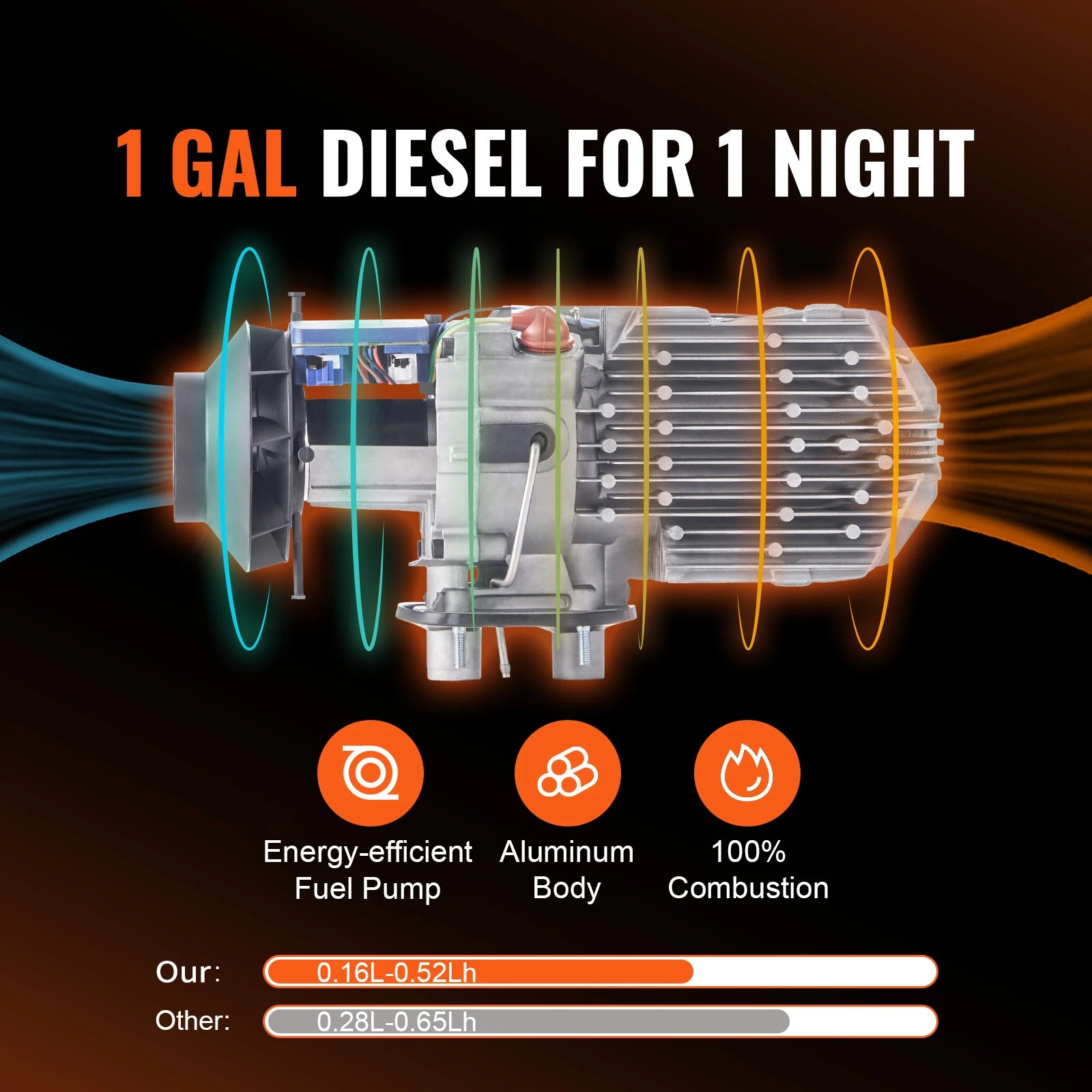 Дизельний повітряний обігрівач 5/8 кВт 12В Все-в-одному з дистанційним керуванням та Bluetooth