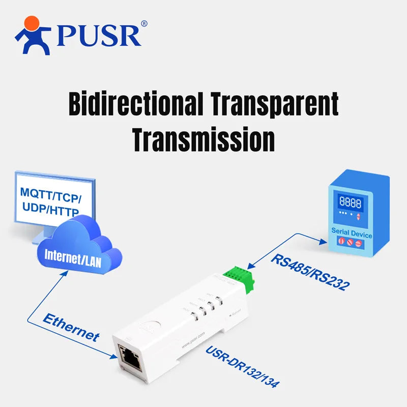 DR132/DR134 Serial-to-Ethernet Modbus Gateway