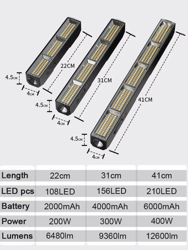 Rechargeable Magnetic LED Work Bar