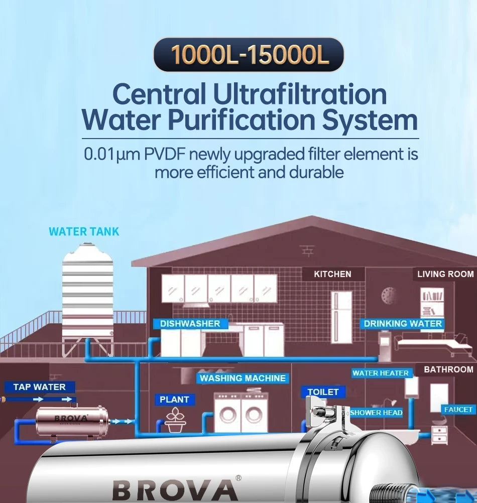Whole House Ultrafiltration Water Purifier 0.01μm Stainless 1000L Flow