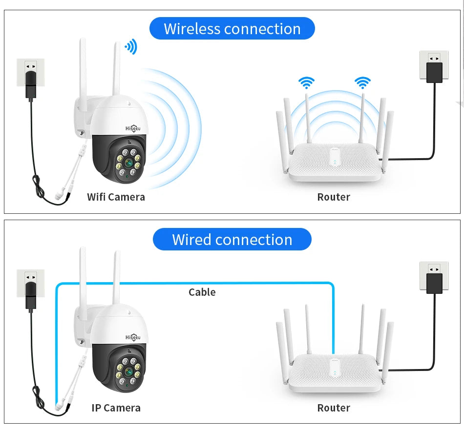 2MP PTZ WiFi Smart Security Camera with Human Detection