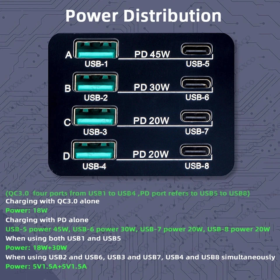 110W Višekratni USB C punjač s PD i QC brzopunjanjem