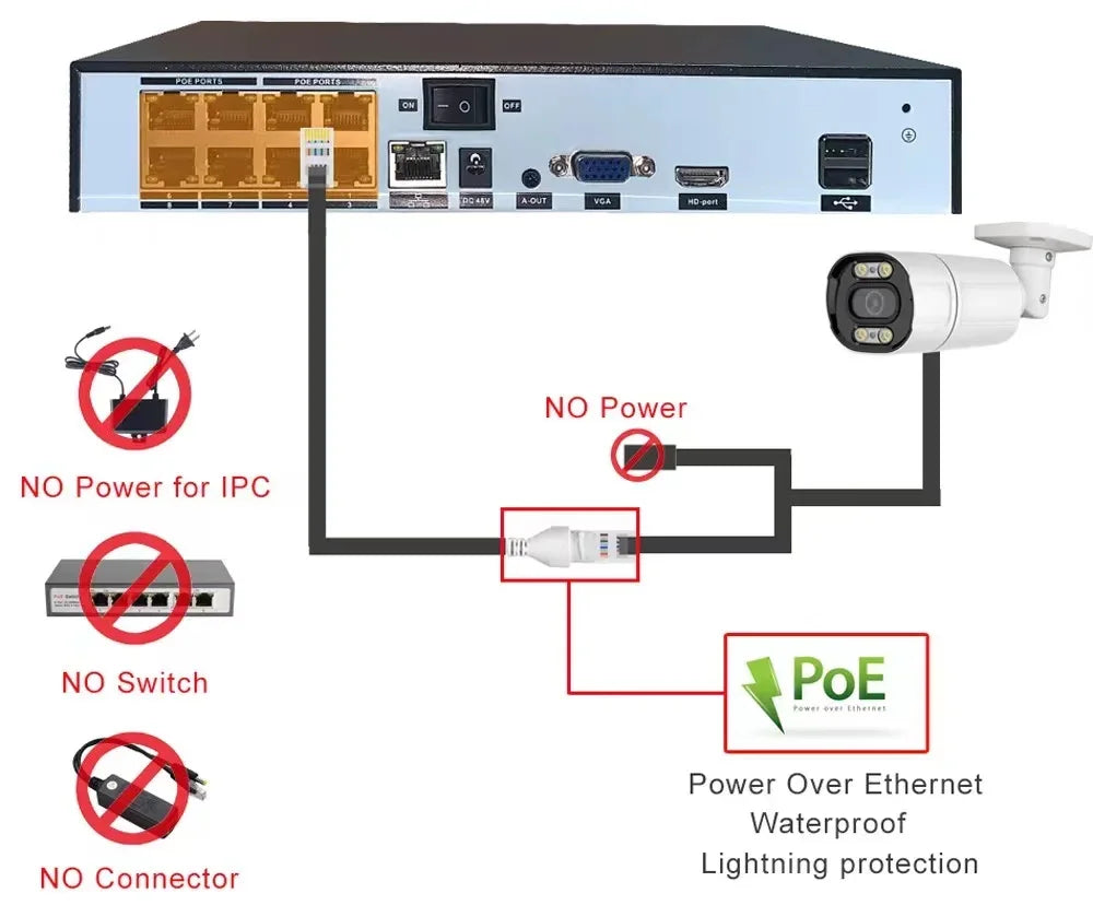 4K 8MP POE IP Camera Audio Outdoor POE H.265 Onvif Bullet CCTV Home 5MP 940nm IR Night Vision Surveillance MINI Camera