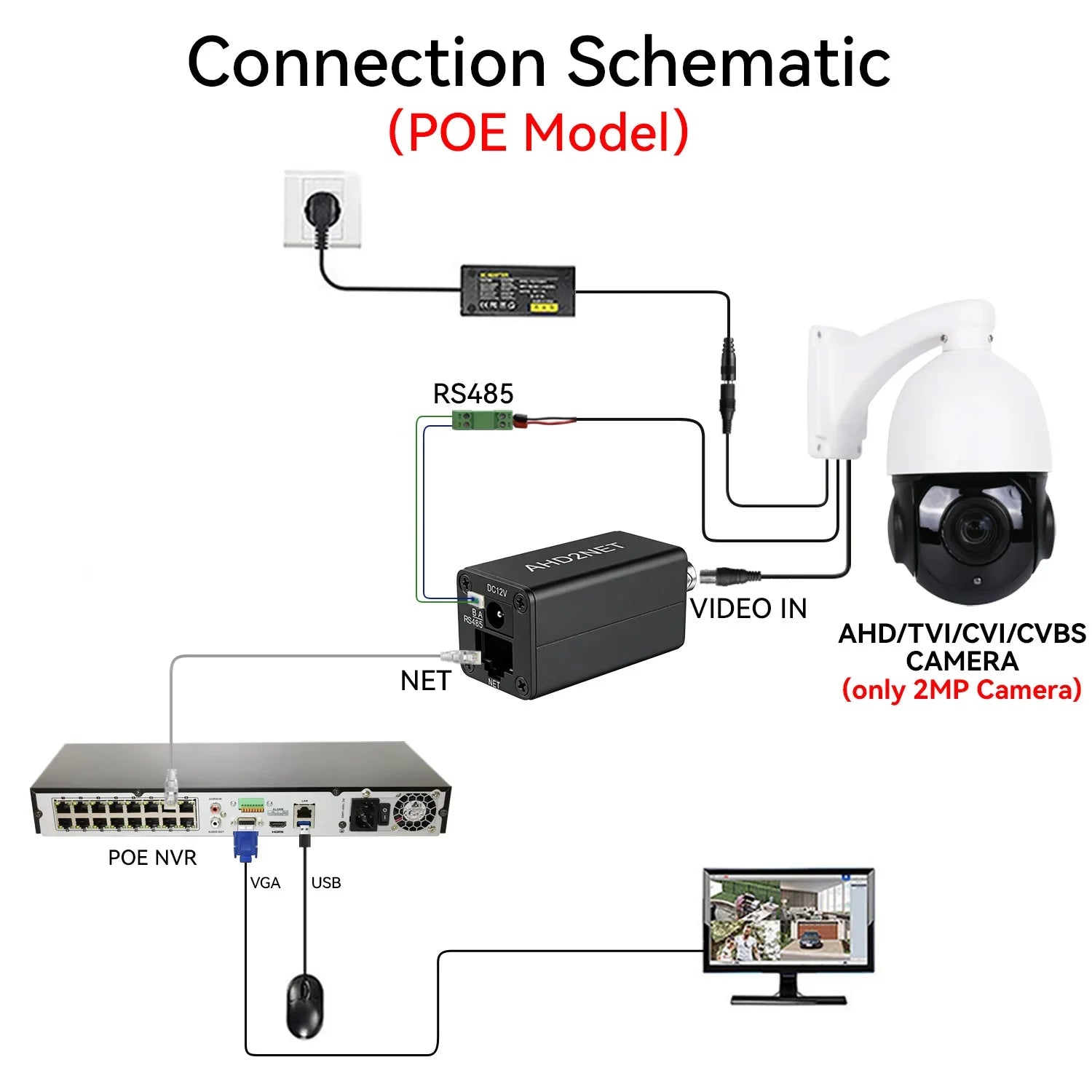 Convertisseur Caméra Analogique vers IP 1080P ONVIF Encodeur Vidéo PoE