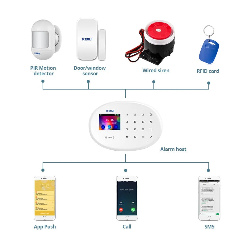 KERUI 433MHZ GSM+WiFi Heimalarm Kommt mit Tuya Smart Anti-Diebstahl Alarme Alarm System Kits Integrierte Batterie Sirene PIR Sensor