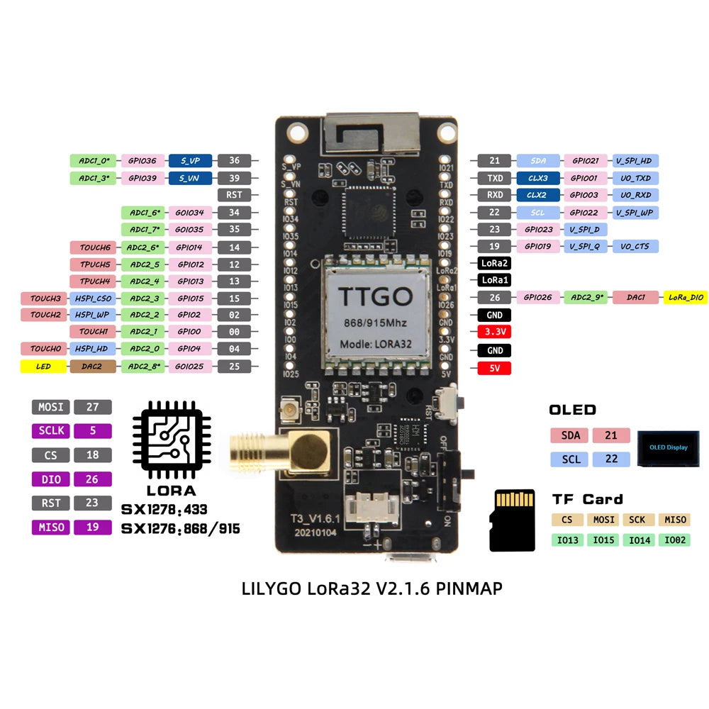 ESP32 LoRa32 развийна платка с 0.96-инчов OLED
