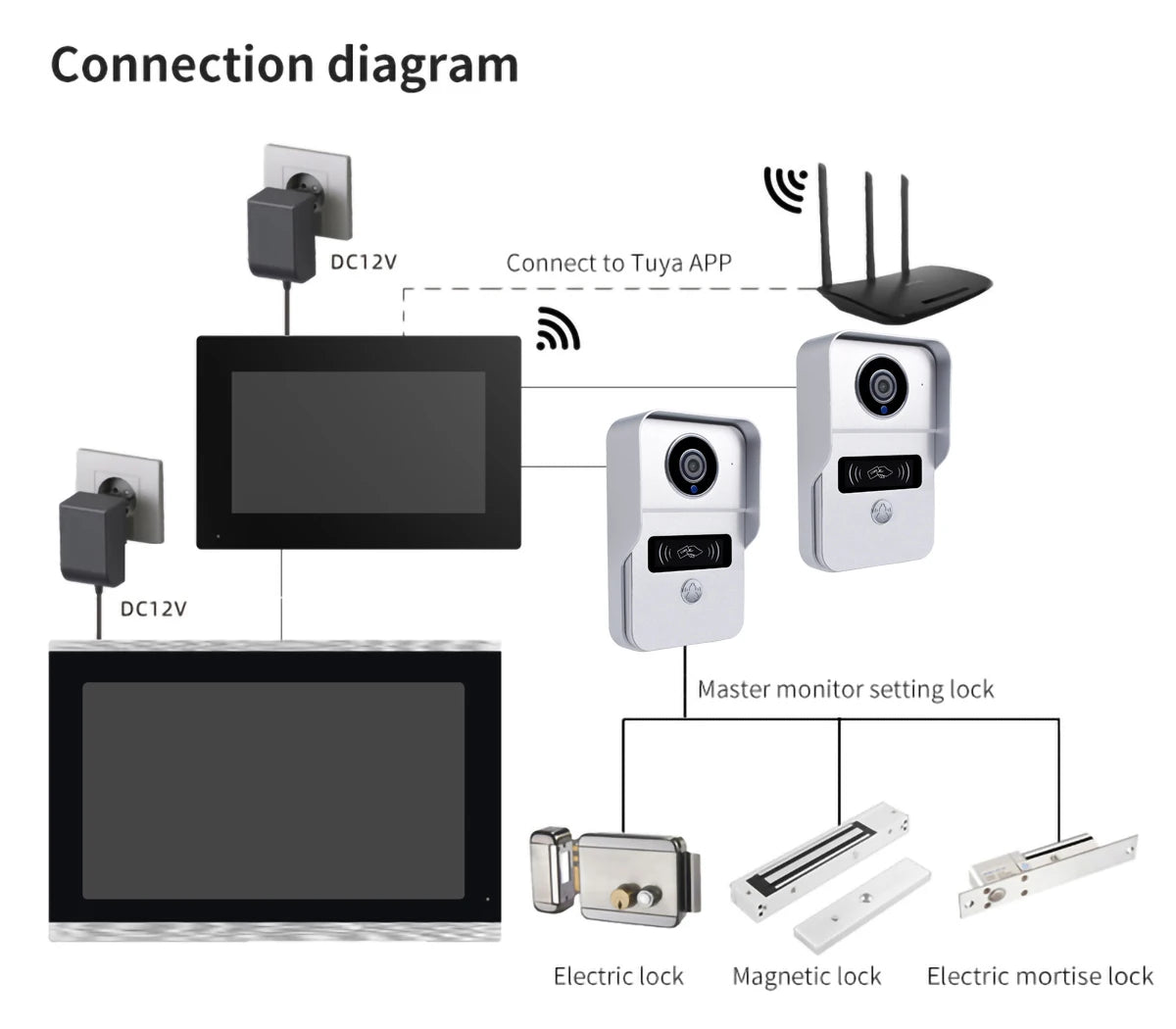 1080P 10 Inch 7" Touch Screen Wifi Video Doorbell, Smart TUYA Home Video Intercom 32G Card Rceord Kit Motion Detection ID Unlcok Spy-shop.com