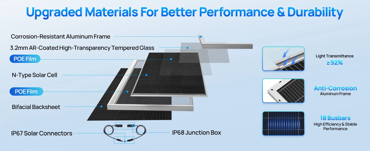 100W Bifacial Solar Panel 25% Efficiency for RV, Boat & Off-Grid