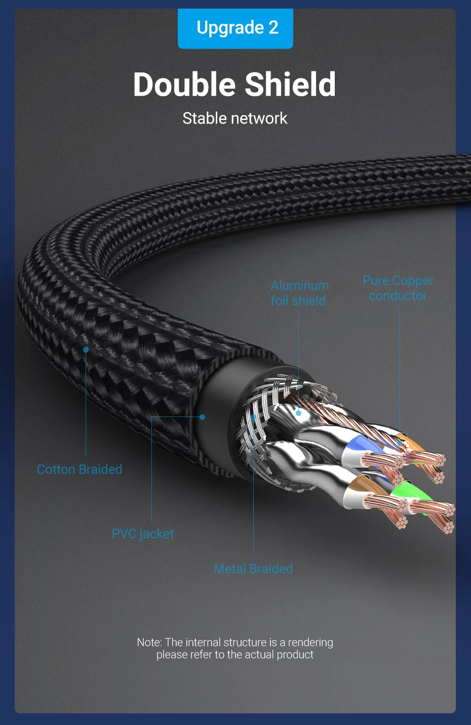 Braided Cat8 RJ45 Ethernet Cable - Length Options