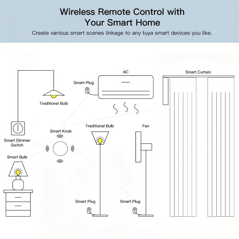 Tuya Zigbee Scene Button