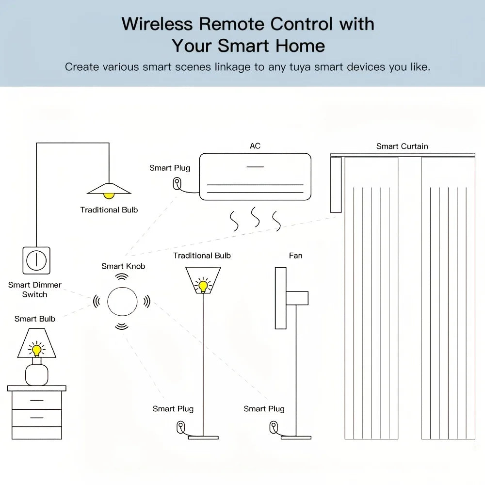 Tuya Zigbee Scene Button
