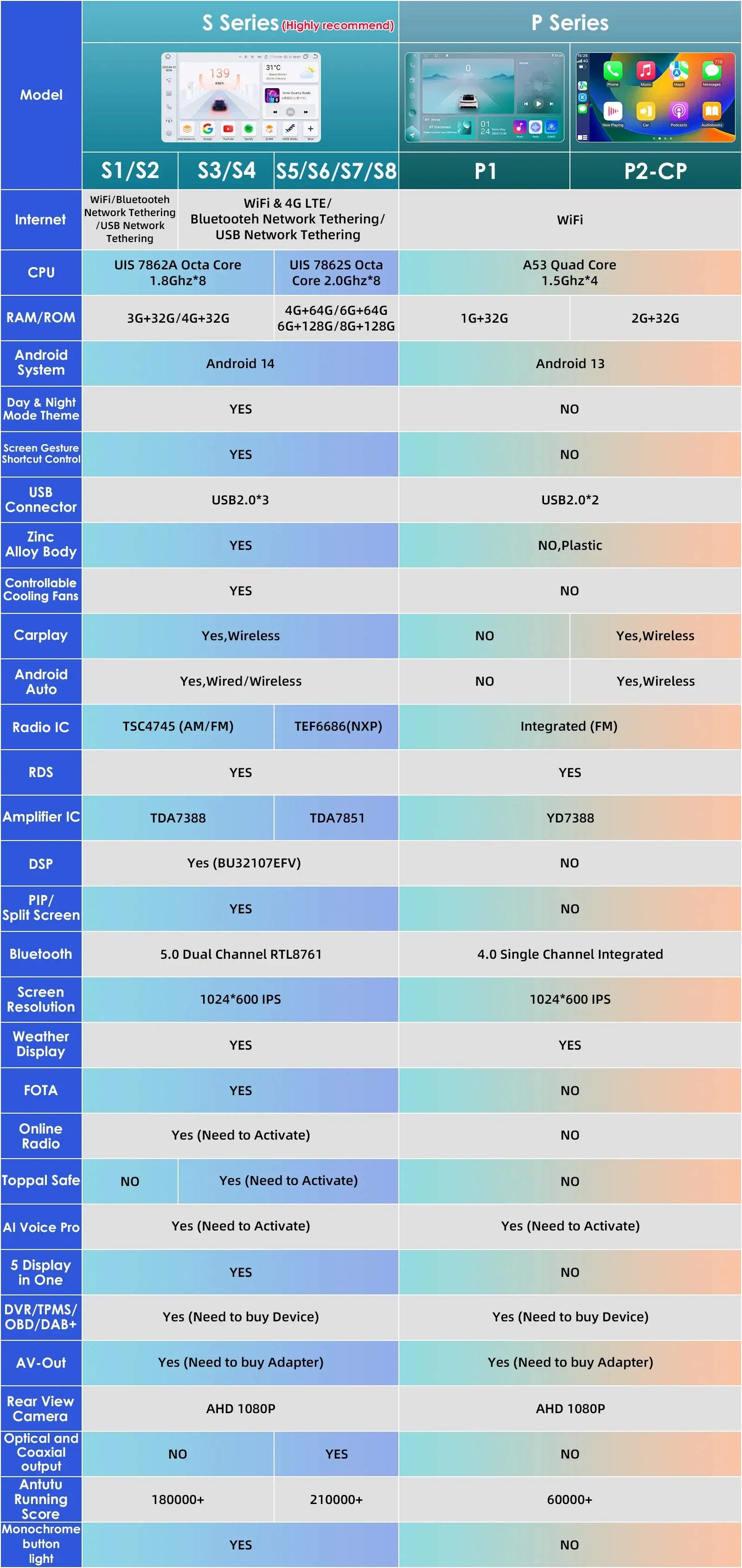 HIZPO 7-Inch Android Car Radio with CarPlay for Opel