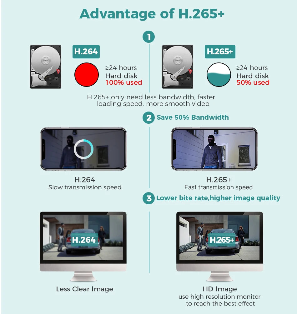 12MP POE IP Security Camera with Night Vision