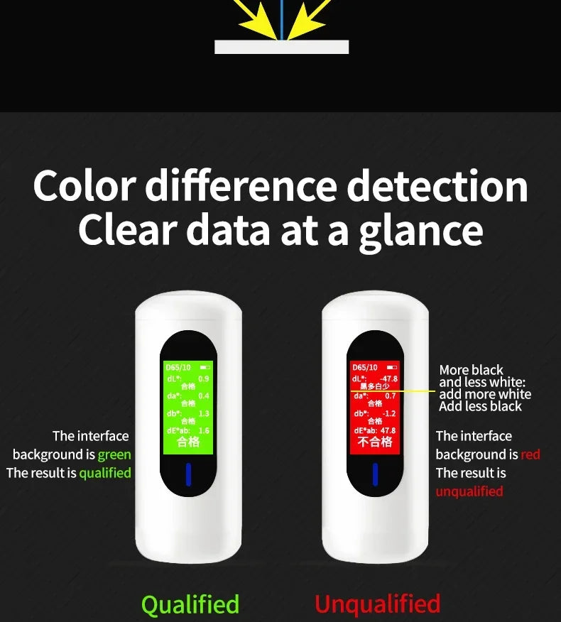 CR-Series Digital Colour Measurement Tool