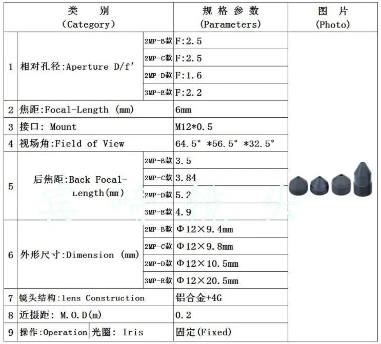 6mm pinhole lens 2.0 MegaPixel HD CCTV M12 Mount 1/3" Image Format F2.0 Fixed Iris,60Degree Horizontal Viewing Angle