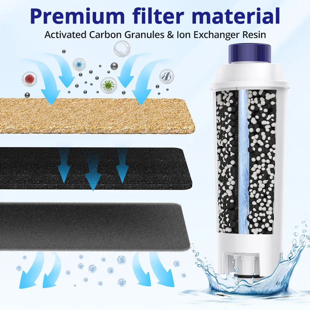 Water Filter Cartridge Replacement for DeLonghi Coffee Machines