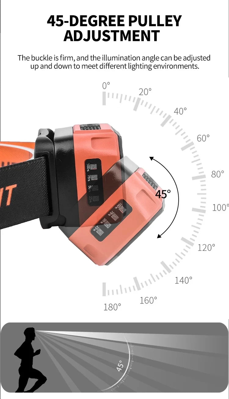 USB-C Rechargeable Six-Mode LED Headlamp