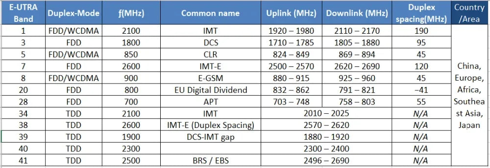 4G SIM Card Mini 1080P Camera with Remote Surveillance