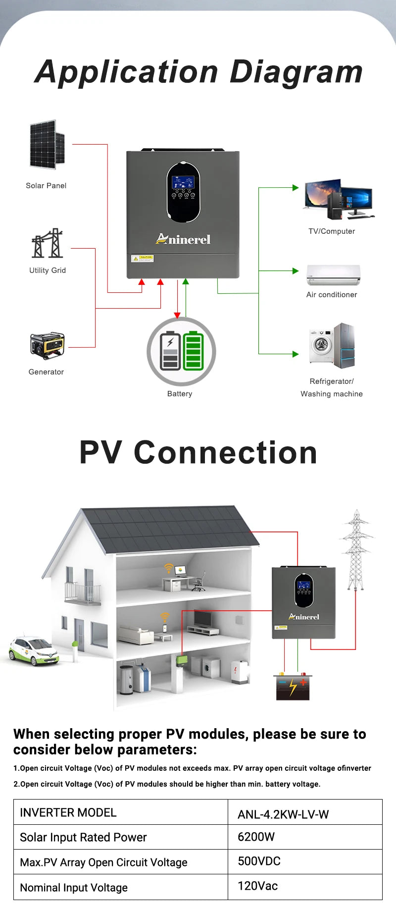 4.2KW 110V Hybrid Off Grid Solar Inverter with 120A MPPT