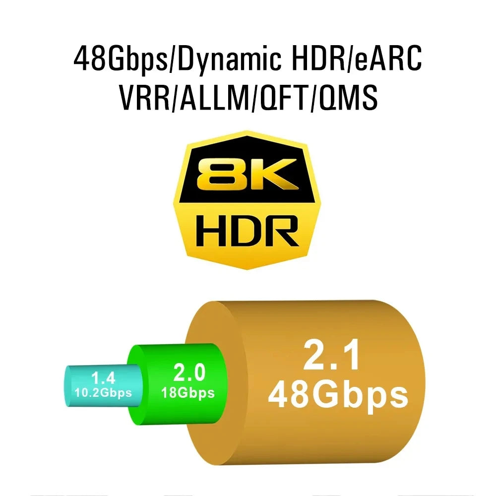 8K HDMI Flat Cable 48Gbps High Speed 8K60 4K120 144Hz Braided HDMI 2.1 Cord 3D EARC HDCP 2.2&2.3 Compatible with Roku TV/PS5