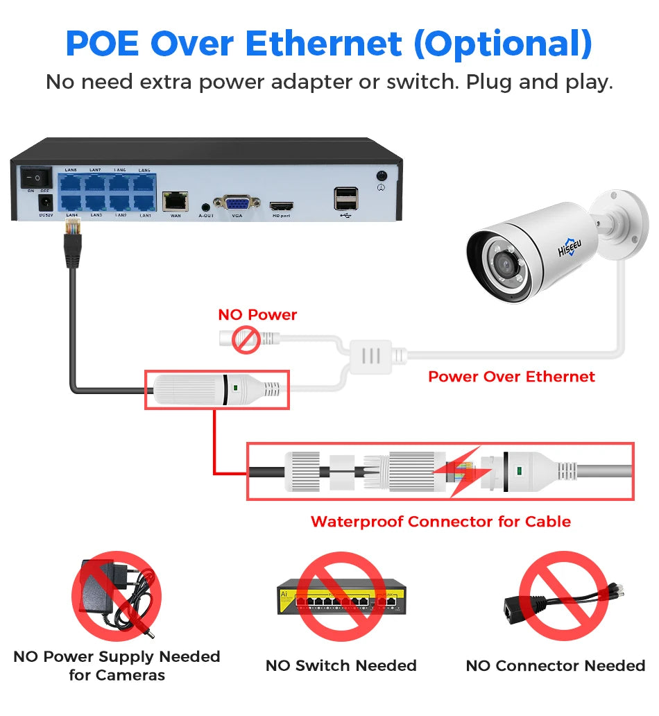 4K 8MP PoE IP Bullet Camera with Human Detection