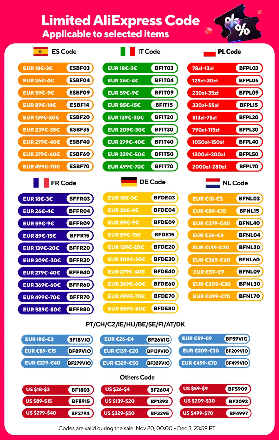 EASUN Power MPPT Solar Charge Controller