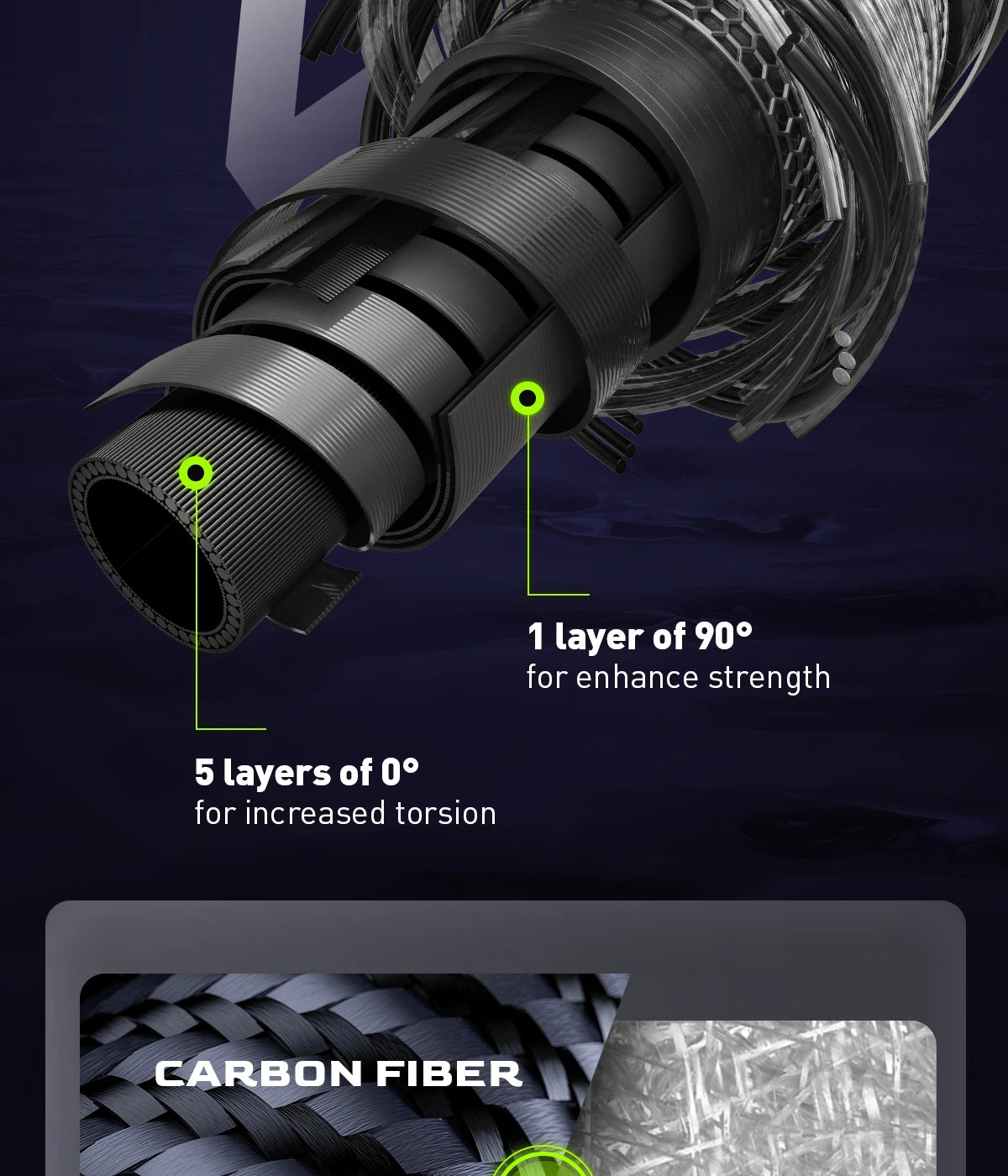 HANDING M1 Bass Fishing Rod with Fuji Guide Rings