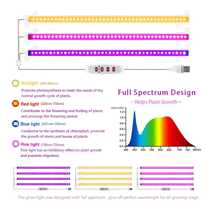 5V USB LED Plant-Light Bars, 1-4 Bar Options