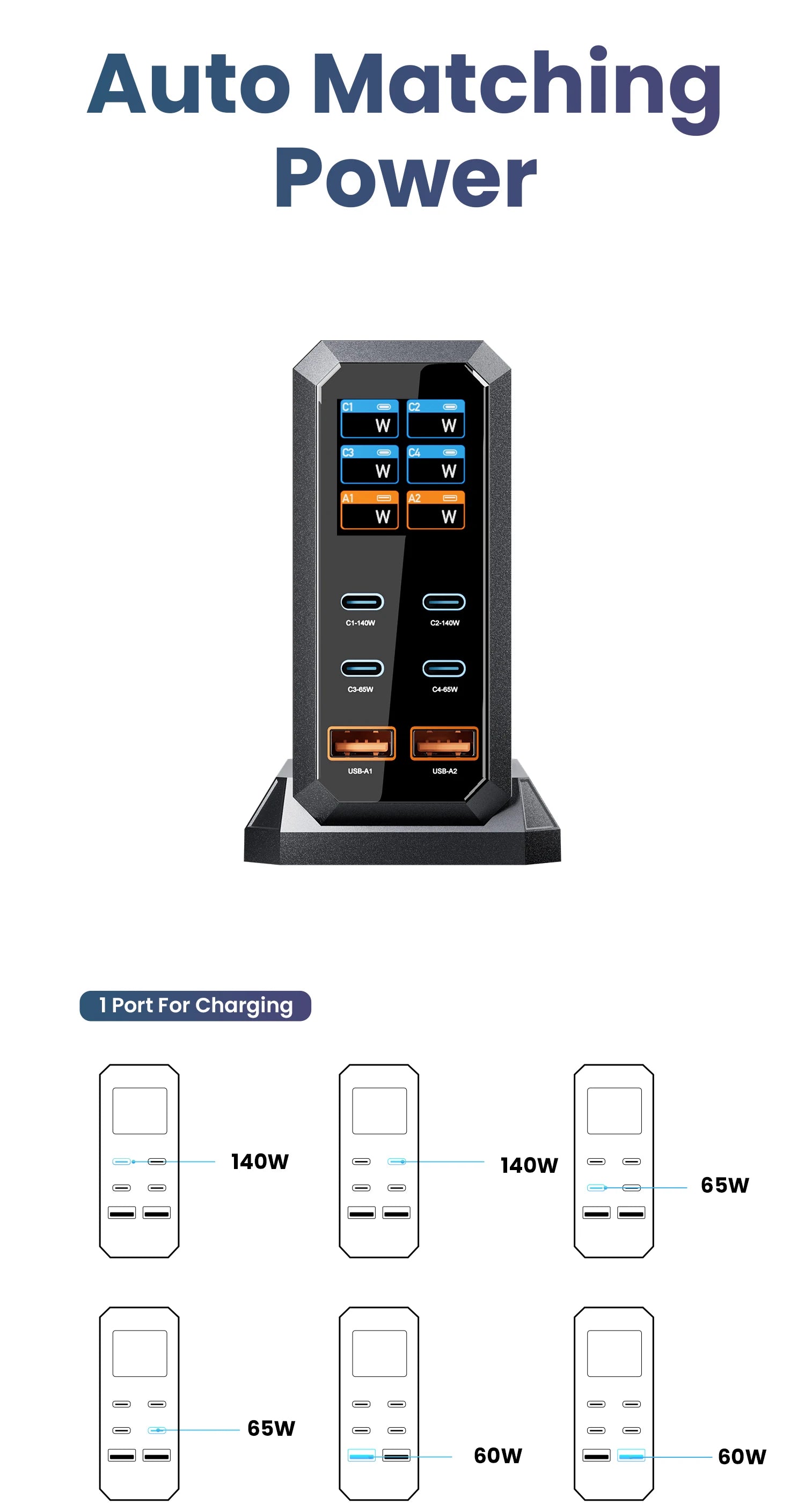 240W GaN rychlá nabíjecí stanice 6v1 USB-C a USB-A stolní nabíječka