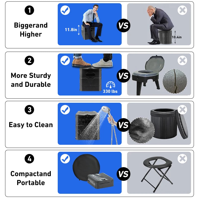 Portable Toilet Kit with Pop Up Privacy Tent for Camping