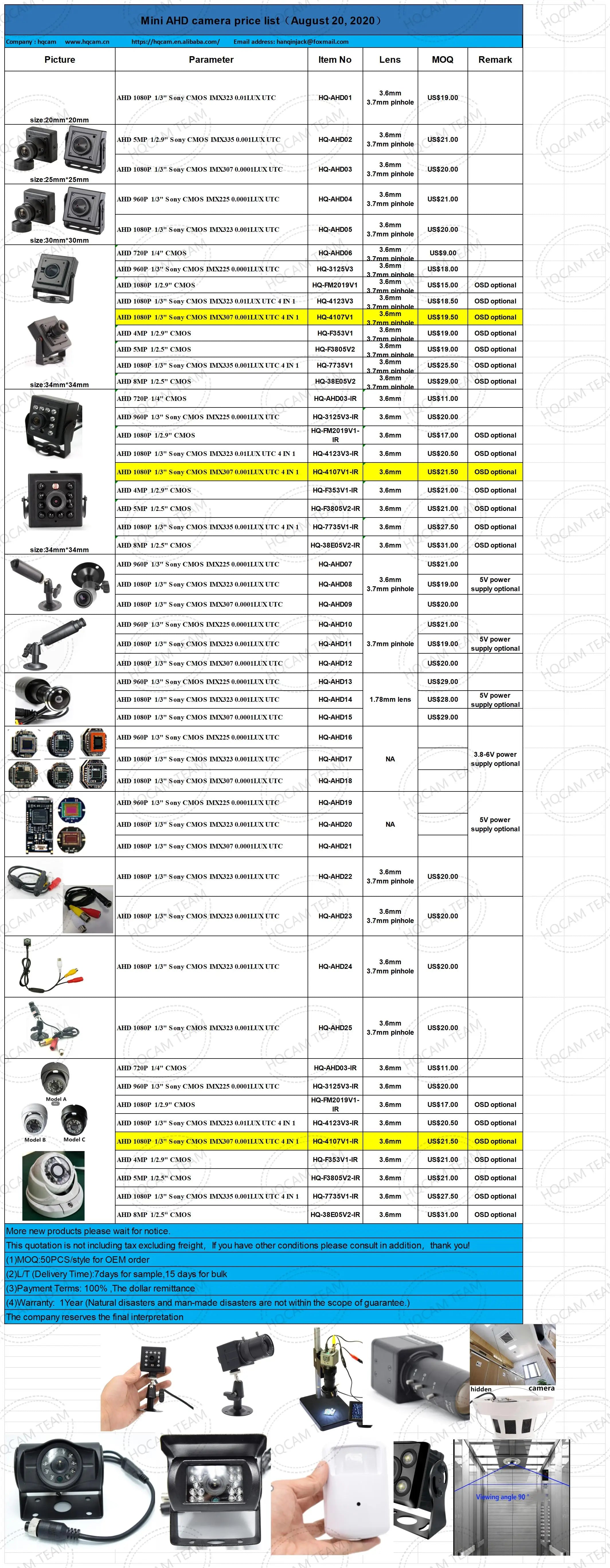1080P Full Color Mini Bullet Security Camera with 4-in-1 Output