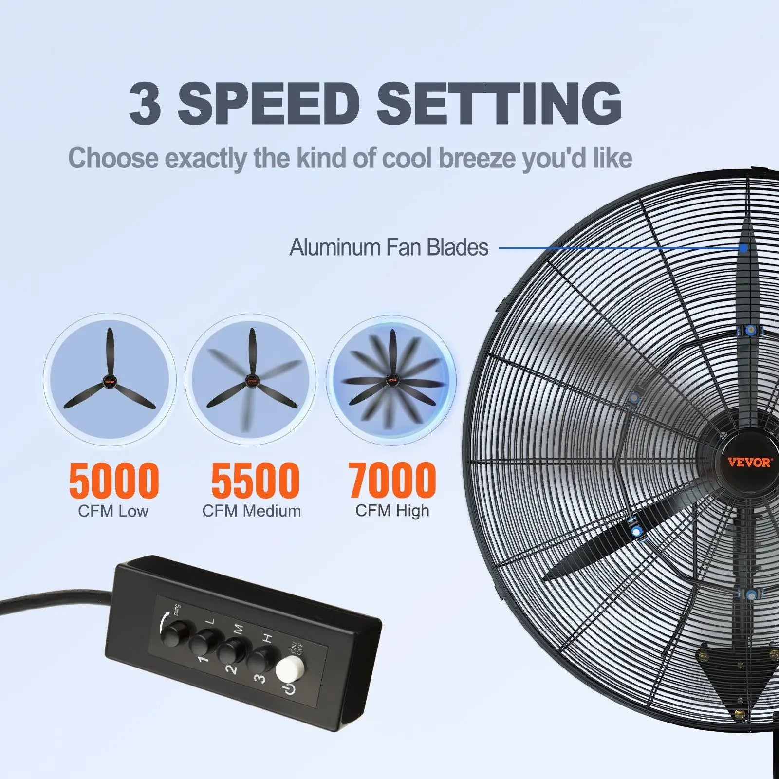 Ventilator de pulverizare montat pe perete de 24” 7000 CFM oscilant cu 3 viteze, rezistent la apă