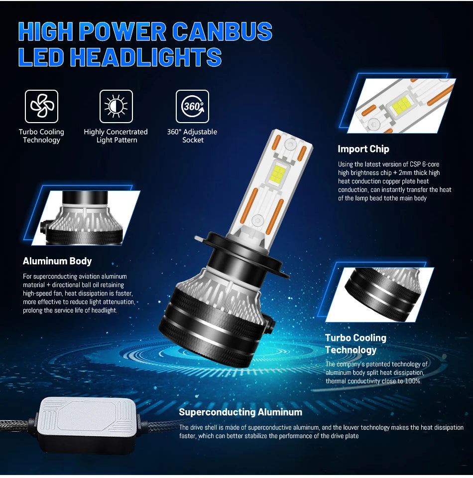 Bullvision LED anabbaglianti H4 H7 H1 H11 H8 9005 HB3 9006 HB4 9012 HIR2 880 881 H27 9007 9008 H13 5570 CSP Canbus lampada auto, lampada antinebbia