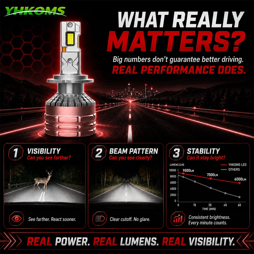YHKOMS YG3 Rest Test H7 H4 Led Lamp 3 Copper Tubes Led Lights For Car H1 H11 HB3 9005 HB4 9006 Led Headlight Bulb 6000K
