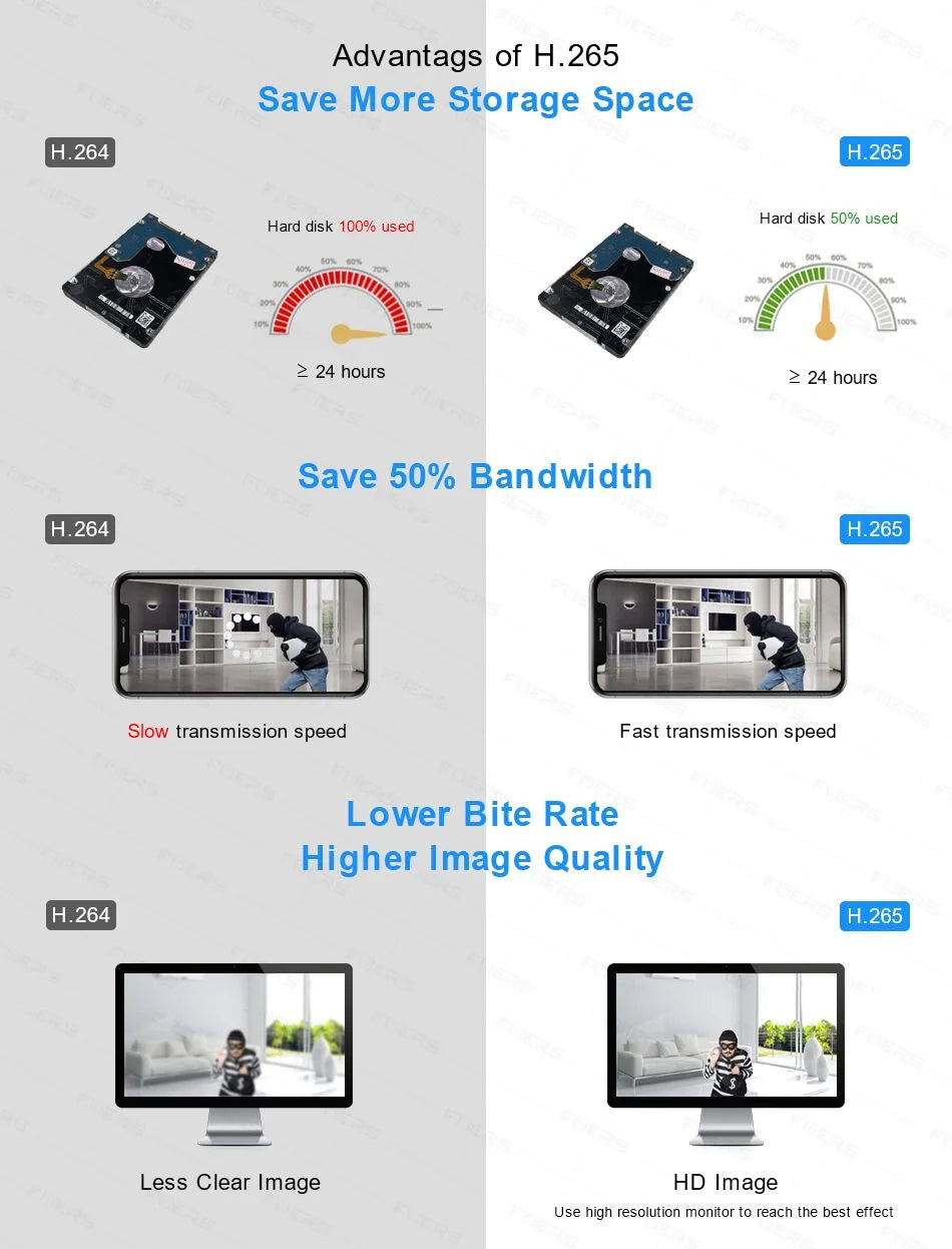 KERUI PoE 8-Channel Security Camera System with 6MP Dual Lens
